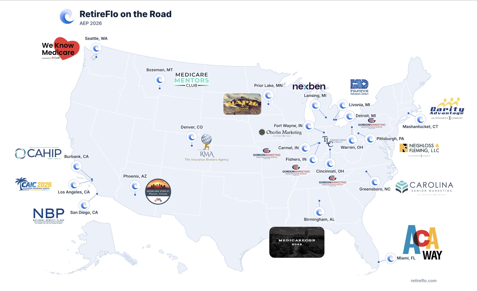Map of RetireFlo's AEP 2026 conference stops across roughly sixteen states, from Seattle to Miami