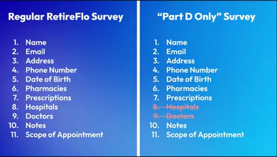 Side-by-side comparison of the 11-question regular survey and the 9-question Part D only survey with Hospitals and Doctors crossed out